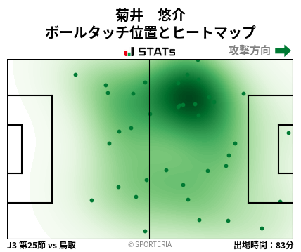 ヒートマップ - 菊井　悠介