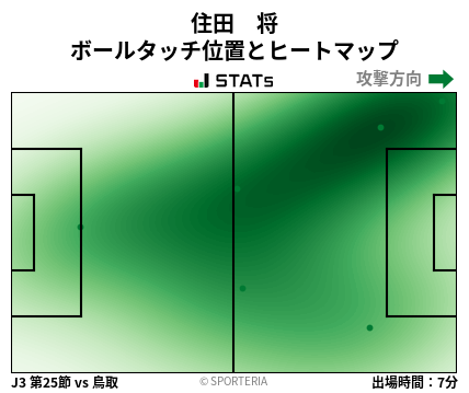 ヒートマップ - 住田　将