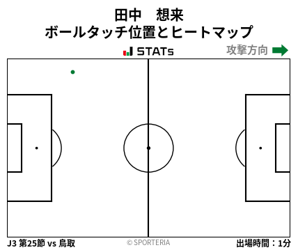 ヒートマップ - 田中　想来