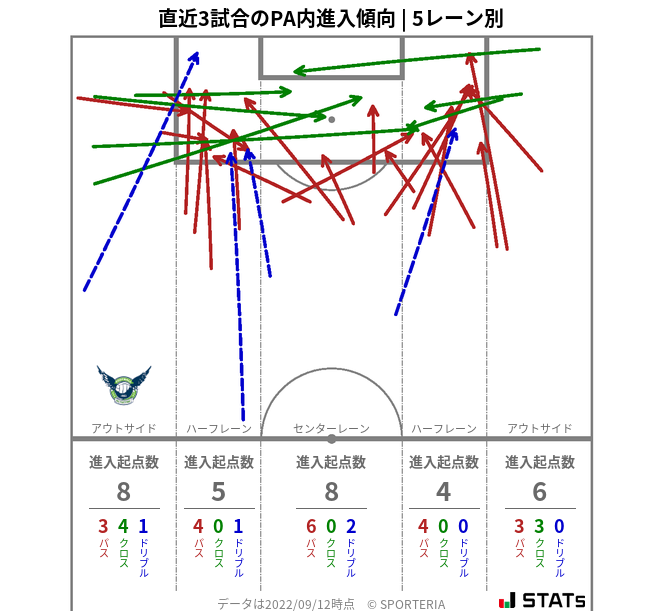 PA内への進入傾向