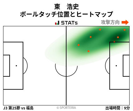 ヒートマップ - 東　浩史
