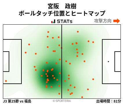 ヒートマップ - 宮阪　政樹