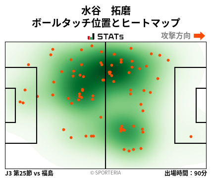 ヒートマップ - 水谷　拓磨