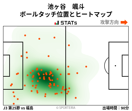 ヒートマップ - 池ヶ谷　颯斗