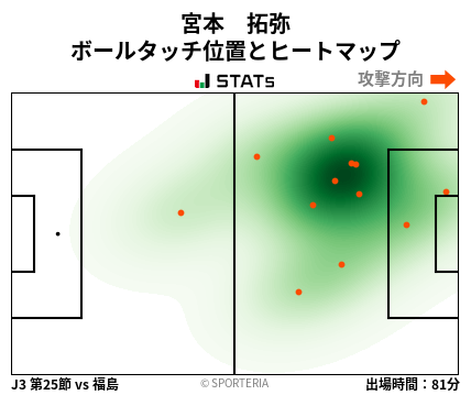 ヒートマップ - 宮本　拓弥