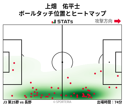 ヒートマップ - 上畑　佑平士