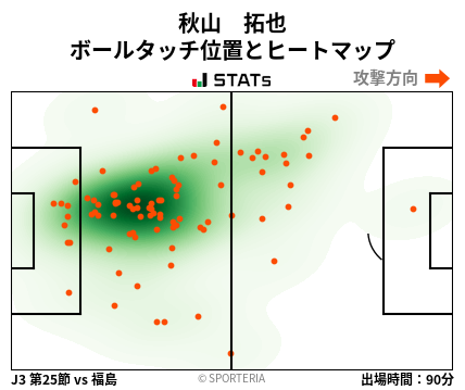ヒートマップ - 秋山　拓也