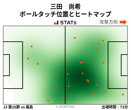 ヒートマップ - 三田　尚希
