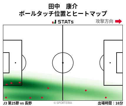 ヒートマップ - 田中　康介