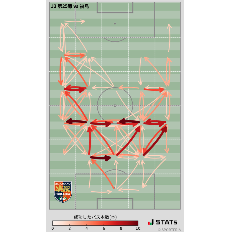 エリア間パス図