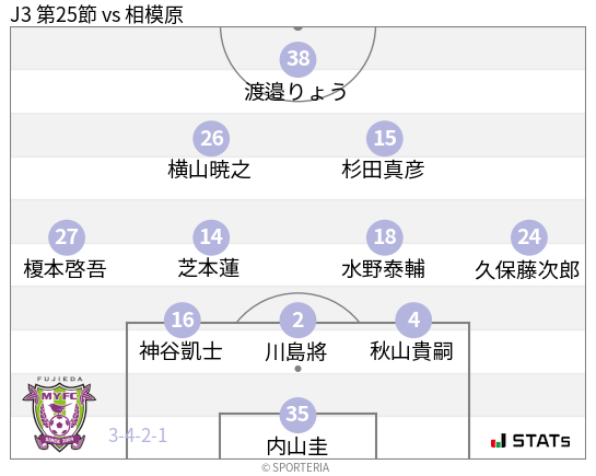 フォーメーション図