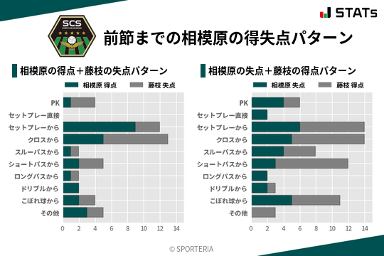 得失点パターン