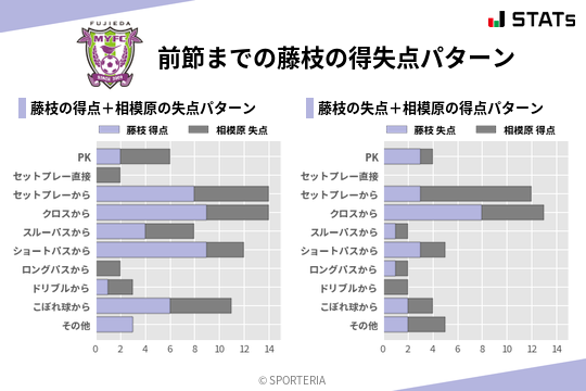 得失点パターン