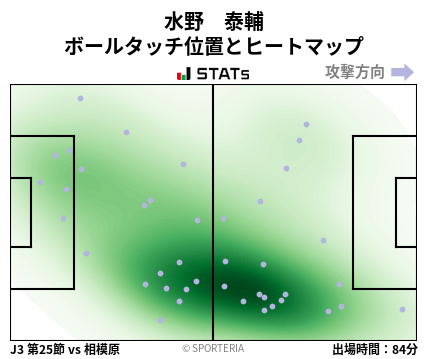 ヒートマップ - 水野　泰輔