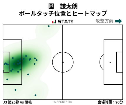ヒートマップ - 圍　謙太朗