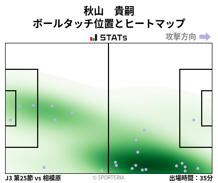 ヒートマップ - 秋山　貴嗣