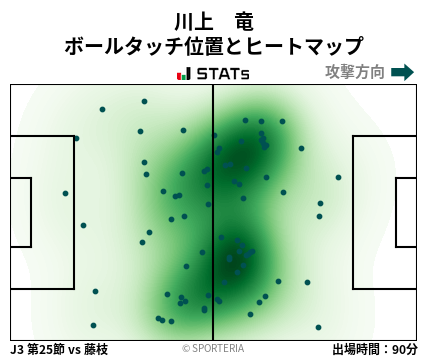 ヒートマップ - 川上　竜