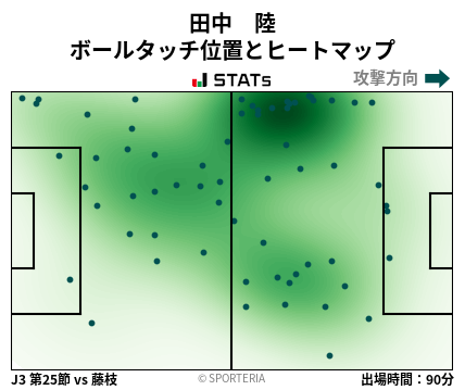 ヒートマップ - 田中　陸