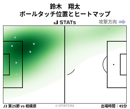ヒートマップ - 鈴木　翔太