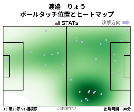 ヒートマップ - 渡邉　りょう