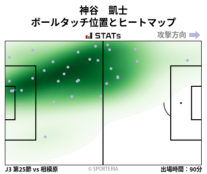 ヒートマップ - 神谷　凱士