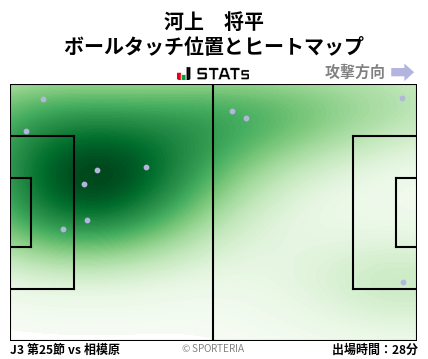 ヒートマップ - 河上　将平