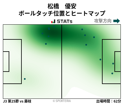 ヒートマップ - 松橋　優安