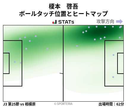 ヒートマップ - 榎本　啓吾