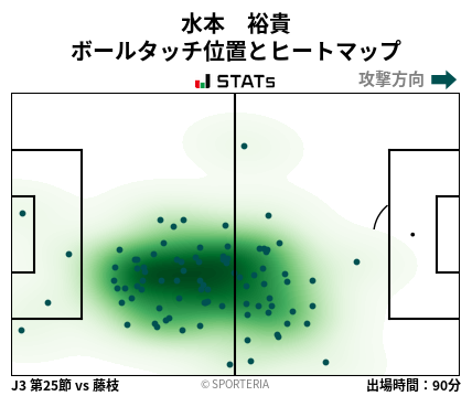 ヒートマップ - 水本　裕貴