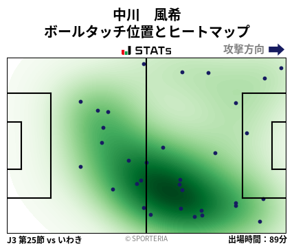 ヒートマップ - 中川　風希