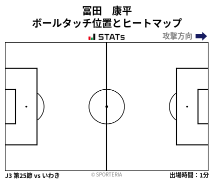 ヒートマップ - 冨田　康平