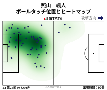 ヒートマップ - 照山　颯人