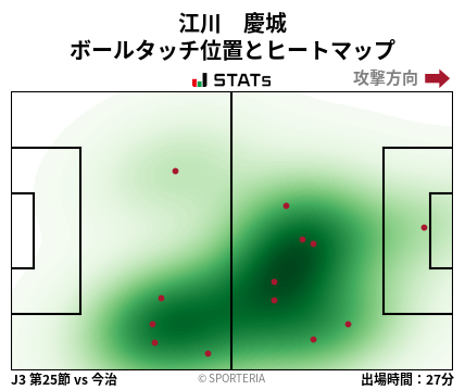 ヒートマップ - 江川　慶城