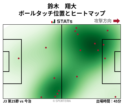 ヒートマップ - 鈴木　翔大