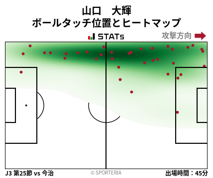 ヒートマップ - 山口　大輝