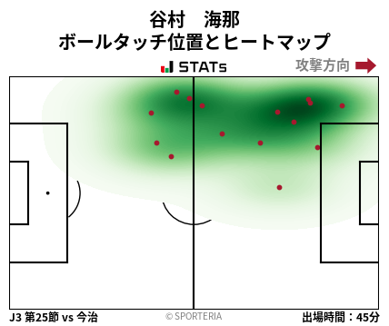 ヒートマップ - 谷村　海那