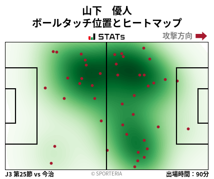 ヒートマップ - 山下　優人