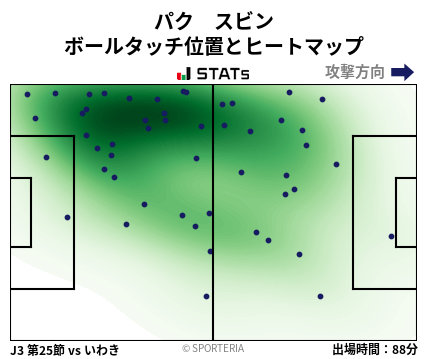 ヒートマップ - パク　スビン