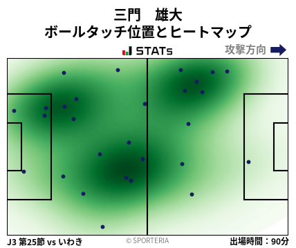 ヒートマップ - 三門　雄大