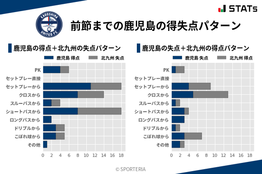 得失点パターン