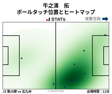 ヒートマップ - 牛之濱　拓