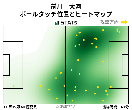 ヒートマップ - 前川　大河