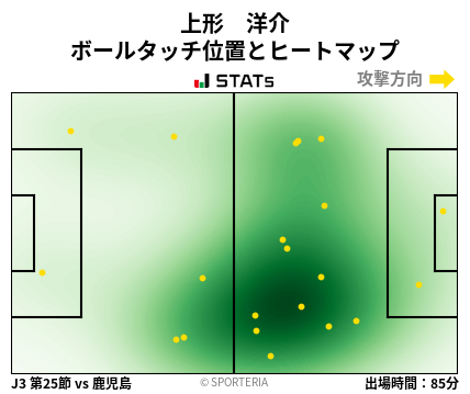 ヒートマップ - 上形　洋介