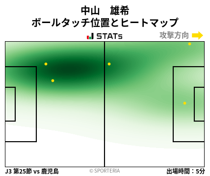 ヒートマップ - 中山　雄希