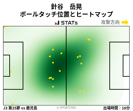 ヒートマップ - 針谷　岳晃