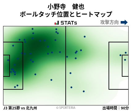 ヒートマップ - 小野寺　健也