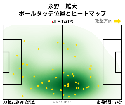 ヒートマップ - 永野　雄大