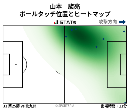 ヒートマップ - 山本　駿亮