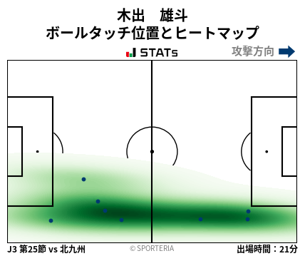 ヒートマップ - 木出　雄斗