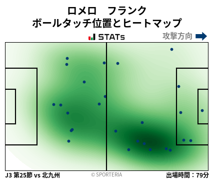 ヒートマップ - ロメロ　フランク